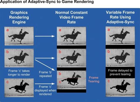Exploring Embedded DisplayPort - EE Times India