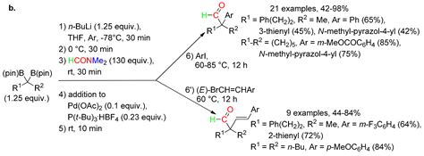 A Journey from June 2018 to October 2021 with N,N-Dimethylformamide and ...