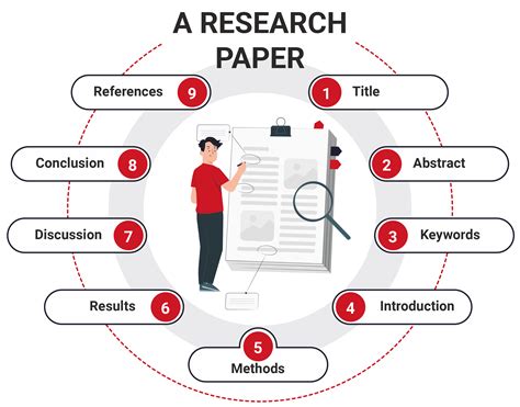 Scientific articles: All you need to know
