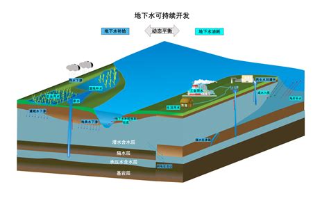 地下河的水在地下流动插画图片素材_ID:423695490-Veer图库