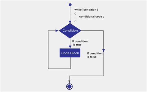 Java Tutorial For Beginners | Basic Java Programming Tutorials | FITA ...