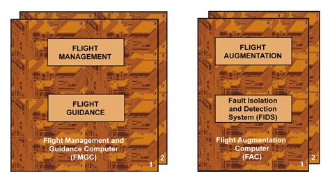Auto Flight System Presentation Of Airbus(A321,A320.A319,A318)