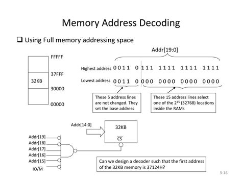 Image result for Address Decoding