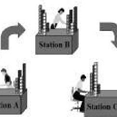 Batch Queue 的图像结果
