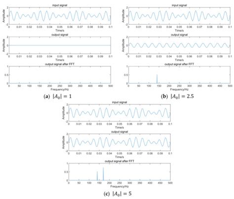 Wave Dispersion in One-Dimensional Nonlinear Local Resonance Phononic ...