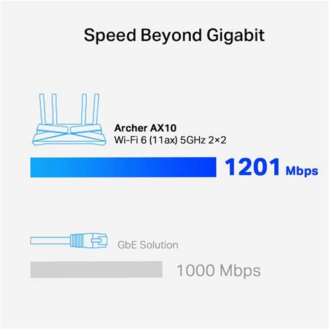 TP-Link Archer AX10 Wi-Fi 6 Router 2.4 GHz, 5 GHz 1500 Mbps Wifi Speed ...