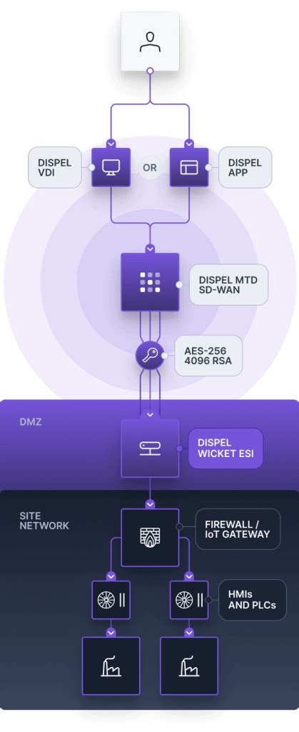 Stay Cyber-Secure Working From Home Amid Covid-19 - EE Times India
