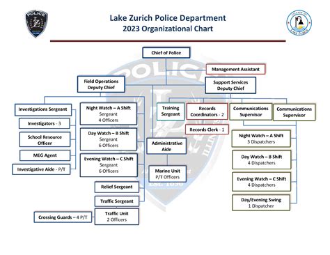 Image result for Police Command Structure