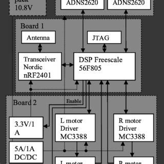 Image result for Control System in Robotics