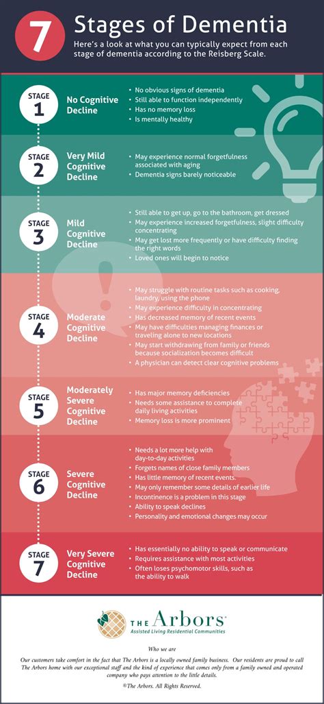 Last Stage Of Dementia