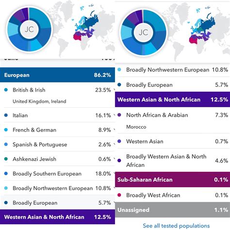 23 & Me vs Ancestry results... : r/23andme