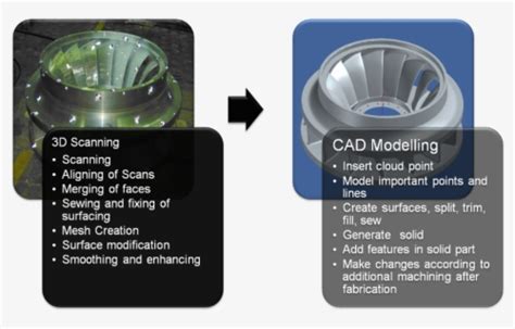 Image result for Engineering Design Process Clip Art