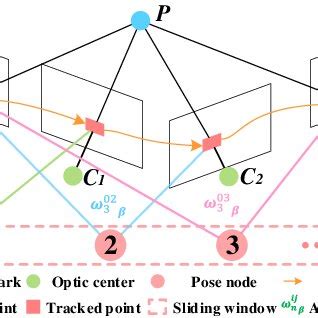 Visvalalign Algorithm Animation 的图像结果