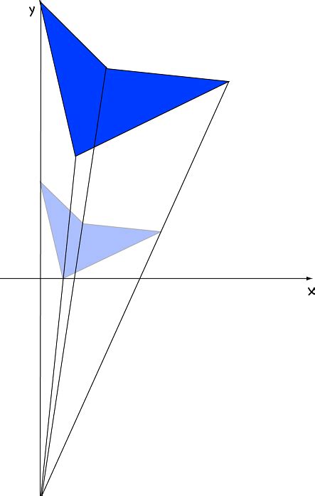 Image result for Dilation Math Definition Simple