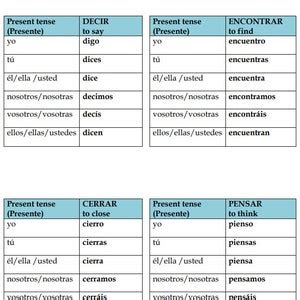 Spanish Irregular Verbs Conjugation Chart: Present Tense (digital ...