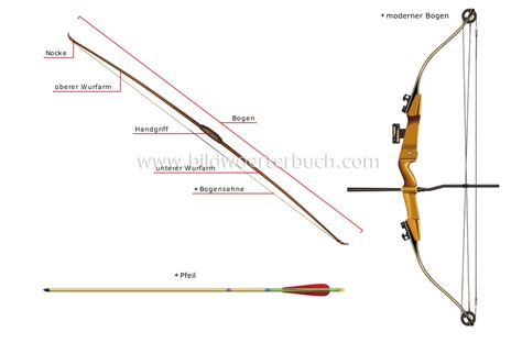 Image result for Bogen Mech