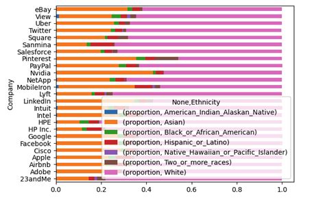 Stacked Bar Chart Python Qchart PyQt5 的图像结果