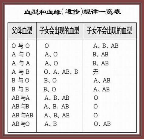 亲子鉴定图:父亲O型血、母亲B型血但孩子却是AB型（通过了亲子鉴定），如何解 - 知乎