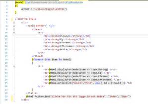 Image result for Create Table in Web Page Using ASP MVC