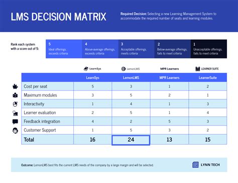 Image result for Decision Matrix Circuit Design