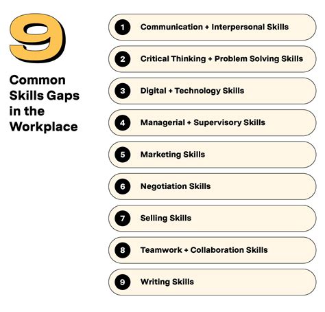 9 Examples of Skills Gaps in the Workplace (and How To Close Them)