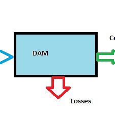 Image result for Vensim PLE Tutorial
