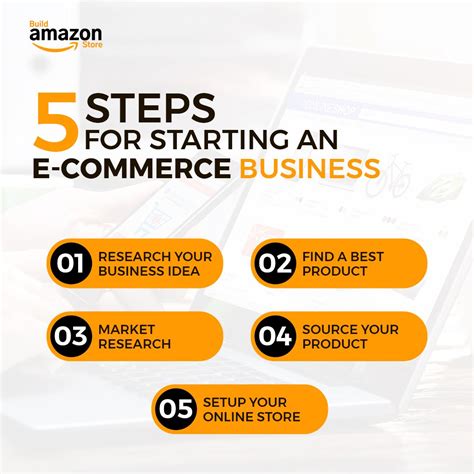 Creating Amazon Store 的图像结果