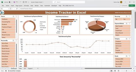 Image result for Income Statement Dashboard Excel
