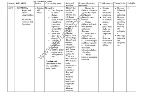 Image result for CBSE 4th Class Maths