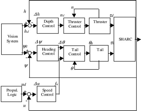 Image result for How to Program a Navigation System