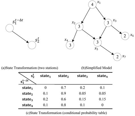 Contamination Event Detection Method Using Multi-Stations Temporal ...