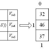Image result for Lesson 18 Velocity Code.org Answers