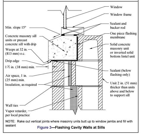Image result for How Does Textroflash Work Masonry