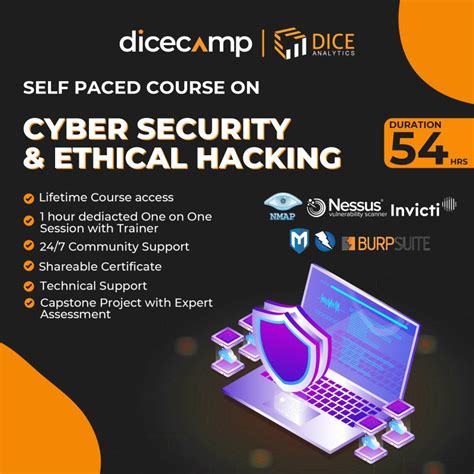 Image result for Cyber Security Course