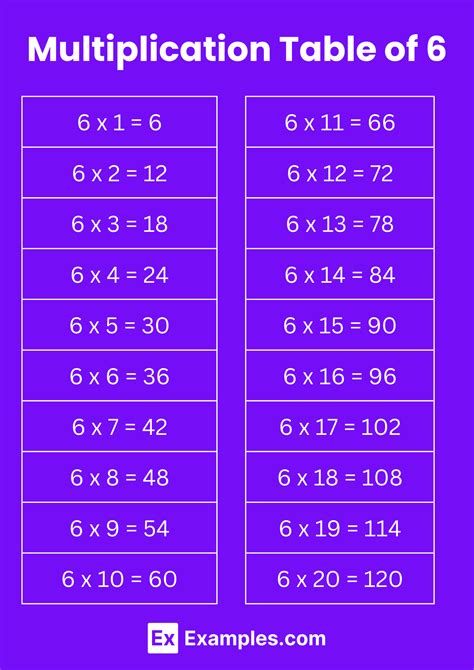 6 Multiplication Table 6 Times Table Multiplication Square