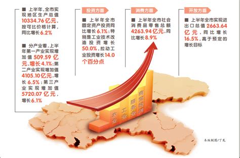 重庆38个区县上半年经济实力排行榜出炉！万州排在......