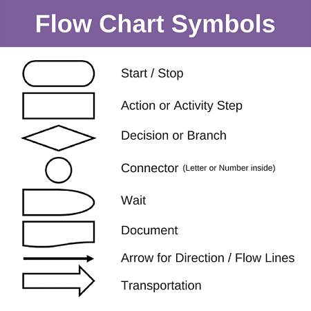 Flowcharting 的图像结果