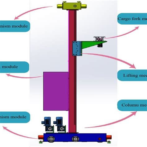 Image result for Using Itrain Train Stacker