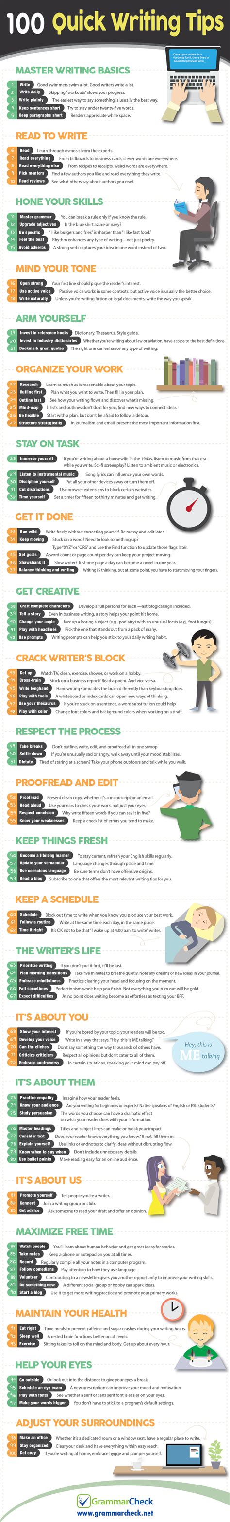 Minute Writing Tips 的图像结果