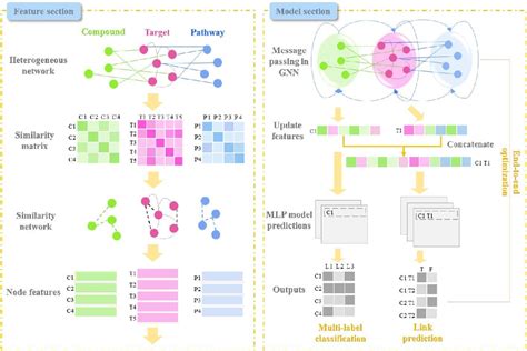 Complex Network Modeling 的图像结果