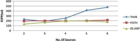 Image result for Ecpp Math