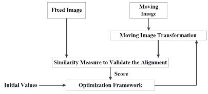 Image result for Local Mapping