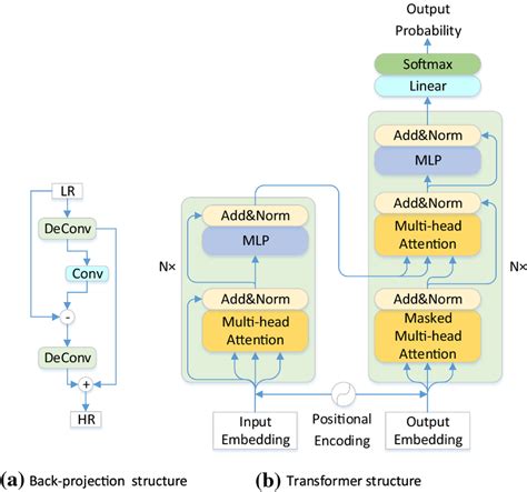 Image result for Matrix Back Projection