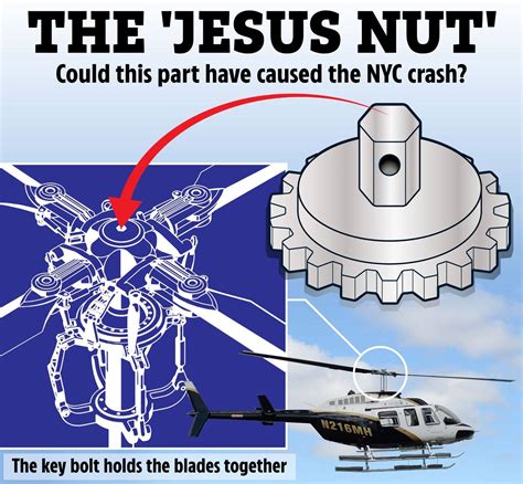 Is the ‘Jesus nut’ behind NYC helicopter crash? Fears critical ...