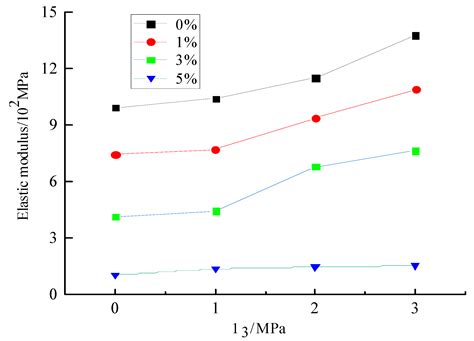 The Preparation of Active Support-Based Sealing Material and Sealing ...