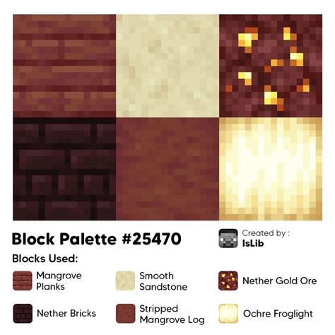 Image result for Minecraft Block Patterns