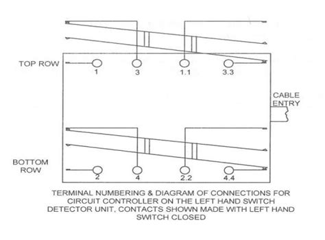 RAILWAY SIX FOOT POINTS, CHAIRLOCK POINTS, CHAIRLOCK CIRCUIT CONTROLLER ...
