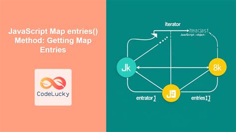 Image result for Array Method Map in JavaScript