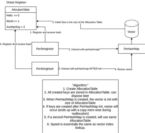 Image result for C++ Map Algorithm