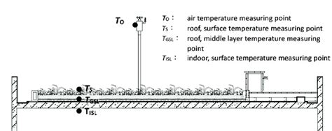 Image result for Measuring Position